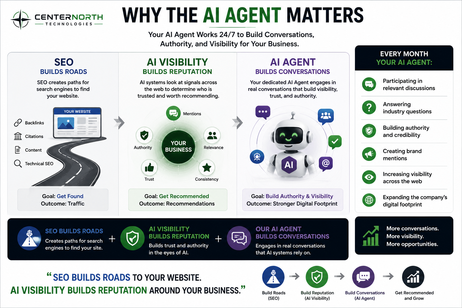 Why the AI Agent Matters