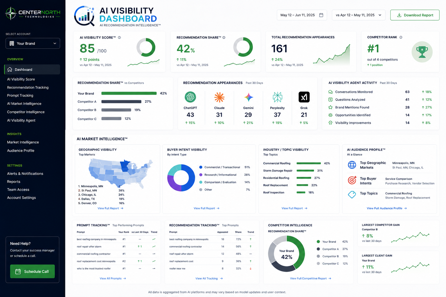 AI Visibility Dashboard — AI Recommendation Intelligence