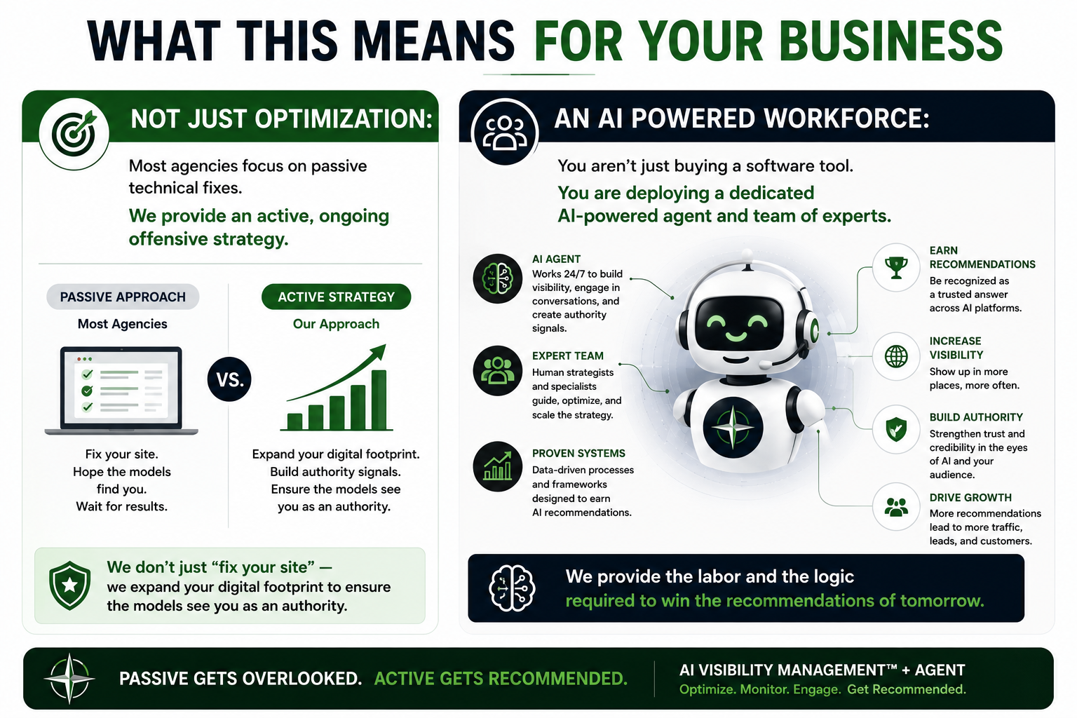 What This Means For Your Business