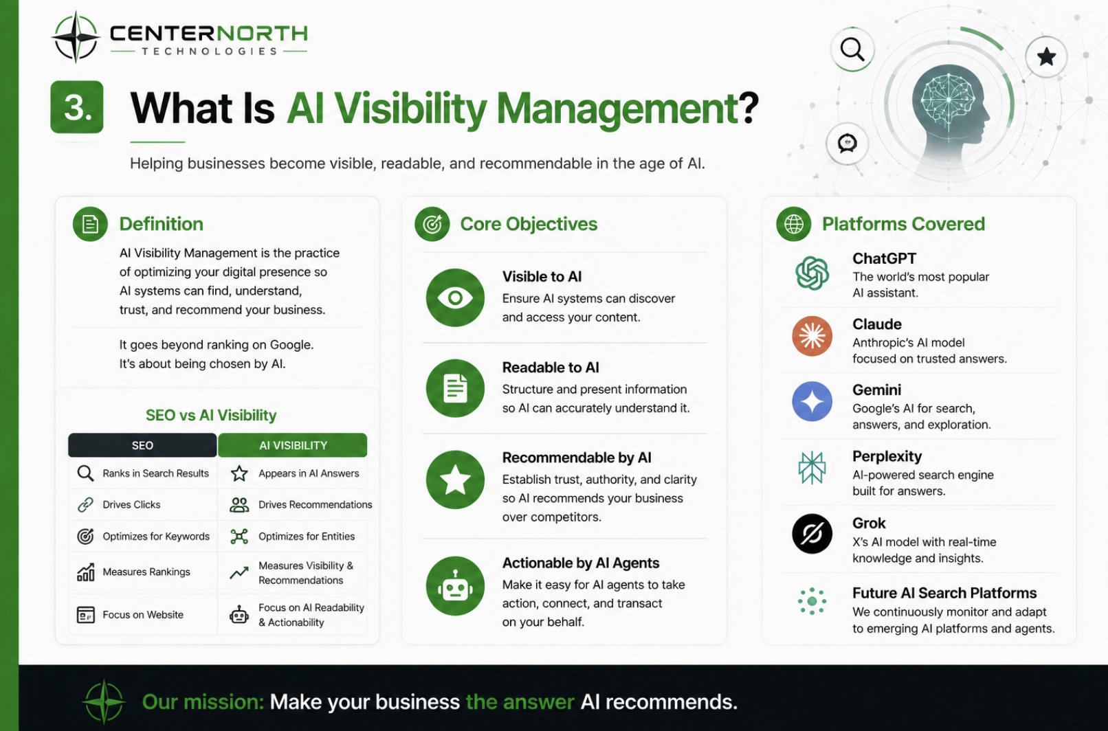What is AI Visibility Management