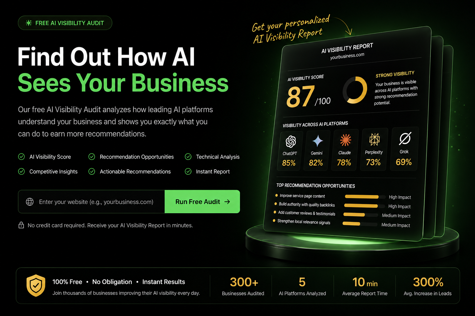 Sample AI Visibility Report preview