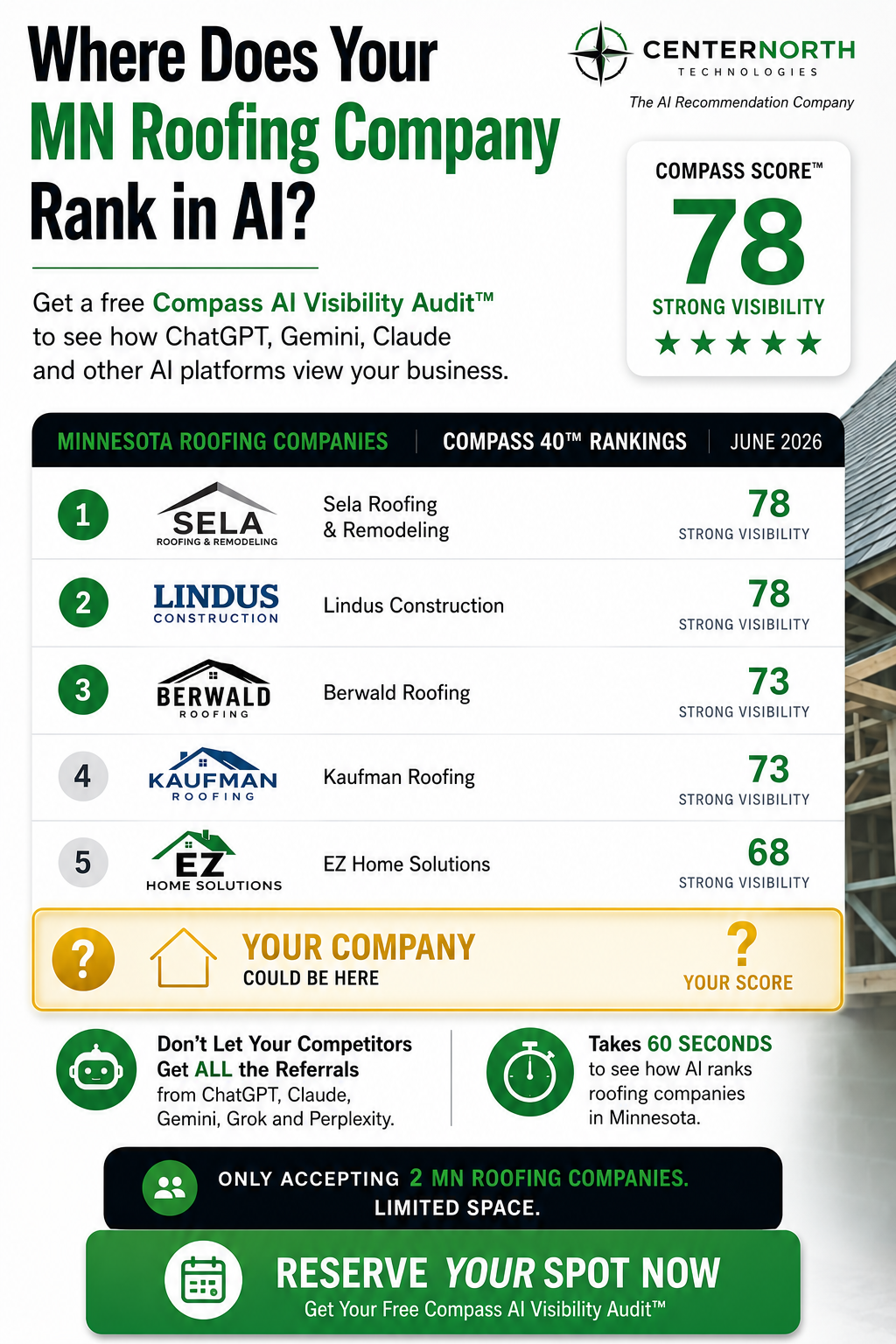 Compass 40 Minnesota MedSpa AI Visibility rankings