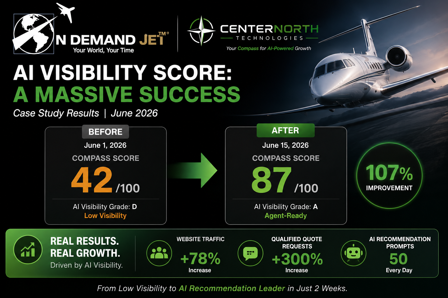 On Demand Jet AI Visibility Score case study results, June 2026